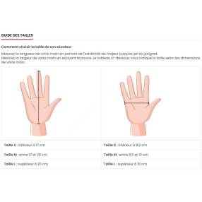 guide des tailles de la main pour un sécateur.